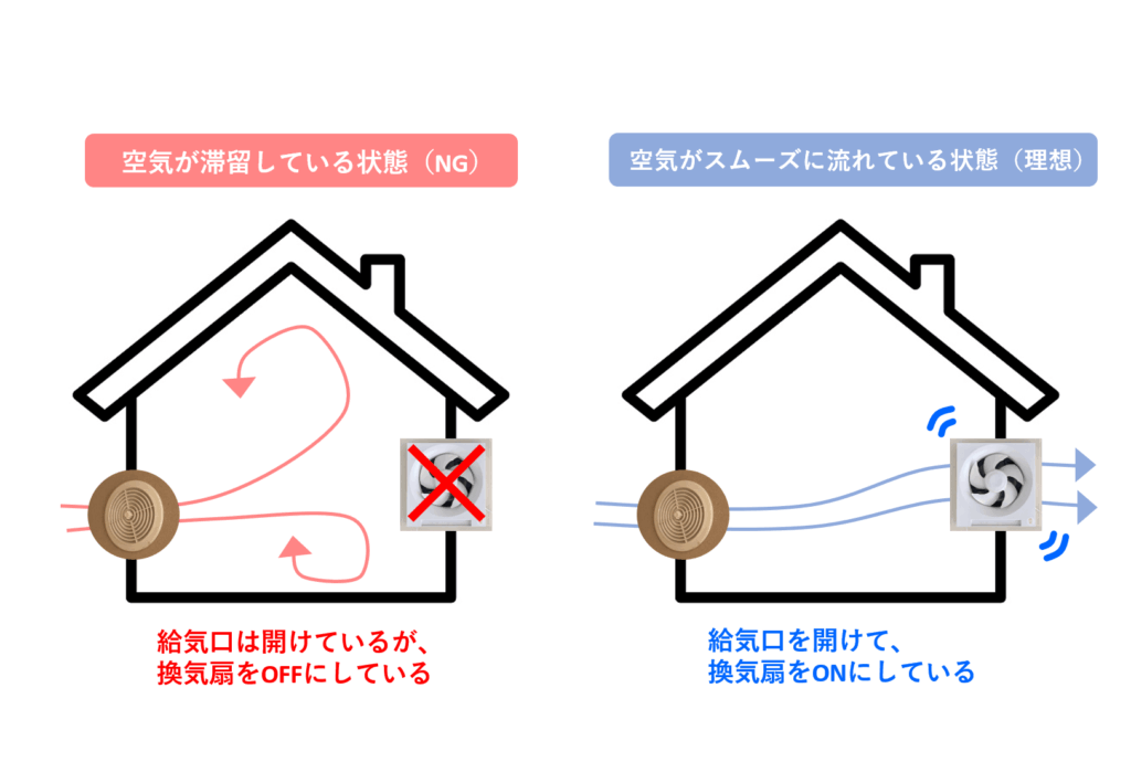 空気の流れ比較図