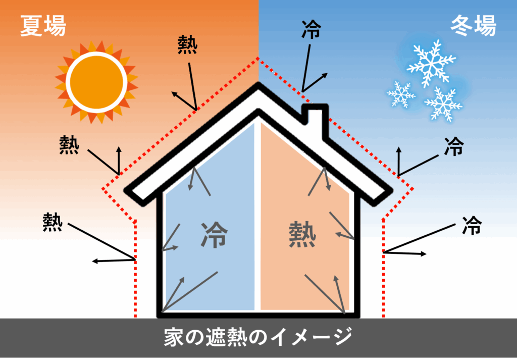 家の遮熱のイメージ図