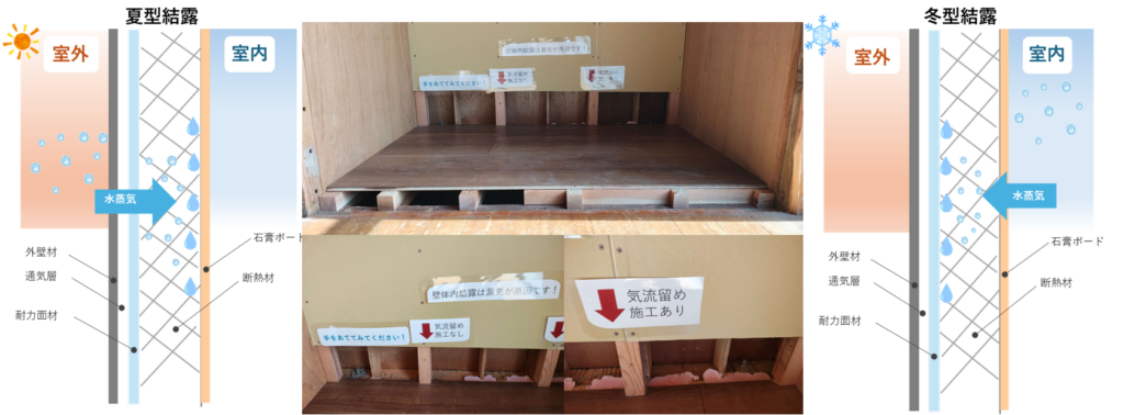 壁体内結露の構造、仕組み