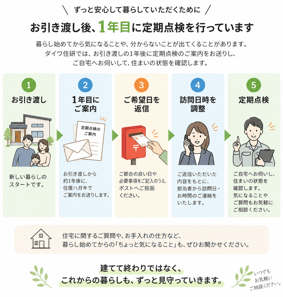 ダイワ住研のお引き渡しから1年目の定期点検までの流れ