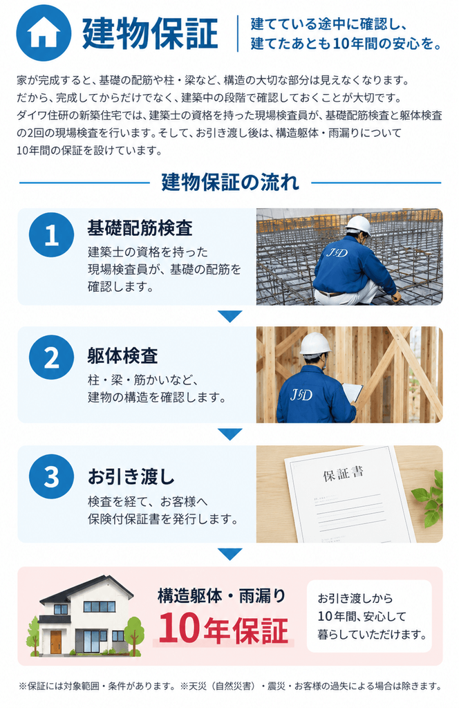 基礎配筋検査と躯体検査から10年間の建物保証までの流れ